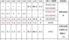 河南新能源车补贴，河南新能源车补贴怎么领？