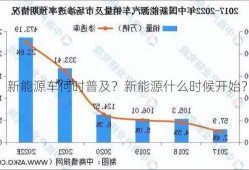 新能源车何时普及？新能源什么时候开始？