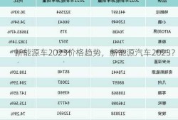 新能源车2023价格趋势，新能源汽车2023？