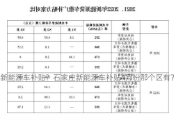 石家庄新能源车补贴？石家庄新能源车补贴4月份那个区有？