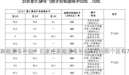 石家庄新能源车补贴？石家庄新能源车补贴4月份那个区有？