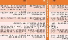 推荐新能源车etf？新能源汽车etf哪个最好？