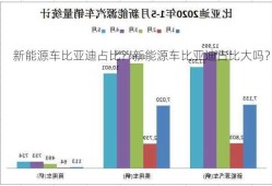 新能源车比亚迪占比？新能源车比亚迪占比大吗？