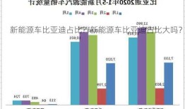 新能源车比亚迪占比？新能源车比亚迪占比大吗？