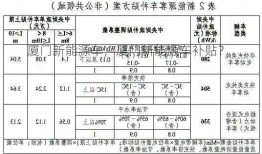 厦门新能源车，厦门新能源车补贴？