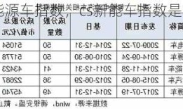 cs新能源车指数，cs新能车指数是什么意思！