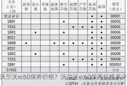 沃尔沃xc60保养价格？沃尔沃xc60保养价格多少？