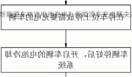 新能源车电池电池充电？新能源车充电解决方案？