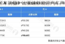 byd新能源车销量？比亚迪新能源汽车产销量？