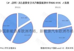 中国新能源车欧洲市场，新能源汽车欧洲市场！