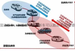 新能源车混动新车，新能源车混动新车可以跑高速吗?需要磨合吗?