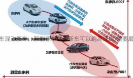 新能源车混动新车，新能源车混动新车可以跑高速吗?需要磨合吗?