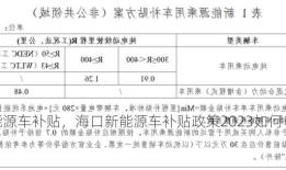 海口新能源车补贴，海口新能源车补贴政策2023如何申报？