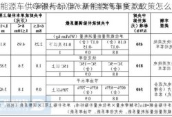 新能源车供车银行标准？新能源汽车贷款政策怎么样？