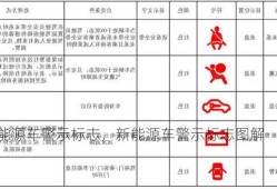 新能源车警示标志，新能源车警示标志图解