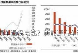 部分新能源车退役电池？新能源汽车退役电池？