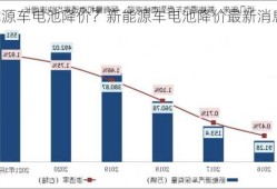 新能源车电池降价？新能源车电池降价最新消息？