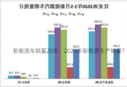 新能源车销量20年，2020年新能源车产销量？