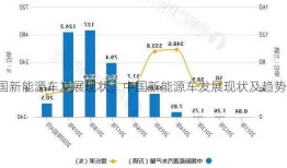 中国新能源车发展现状，中国新能源车发展现状及趋势？