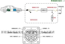 新能源车低压充电，新能源车充电电压要求