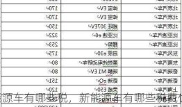 新能源车有哪些税，新能源车有哪些税费优惠？