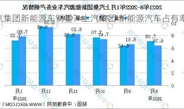 上汽集团新能源车销量？上汽集团 新能源汽车占有率？