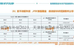 天津新能源车补贴2023，天津新能源车补贴2022年最新政策？