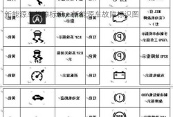 新能源车故障标识，新能源车故障标识图