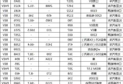 新能源车电池续航排名，新能源汽车续航前十名品牌！