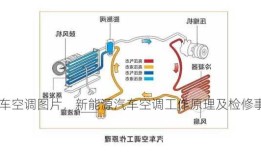 新能源车空调图片，新能源汽车空调工作原理及检修事项？