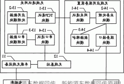 新能源车数据回传，新能源车数据回传原理！