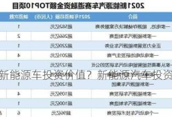 新能源车投资价值？新能源汽车投资价值？