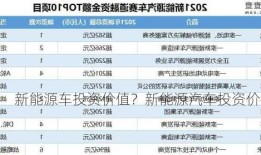 新能源车投资价值？新能源汽车投资价值？