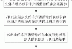 新能源车电池电池充电？新能源车充电解决方案？