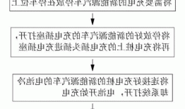 新能源车电池电池充电？新能源车充电解决方案？