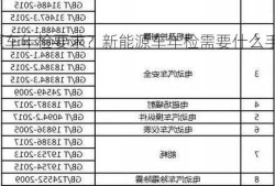 新能源车年检要求？新能源车年检需要什么手续？