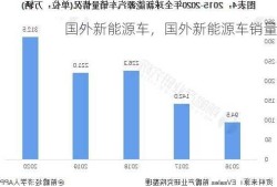 国外新能源车，国外新能源车销量