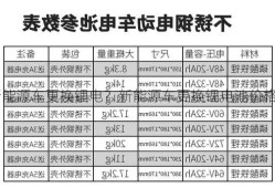 新能源车更换锂电？新能源车更换锂电池价格？