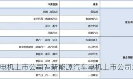 新能源车电机上市公司？新能源汽车电机上市公司龙头？