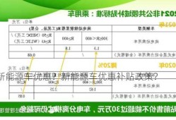 新能源车优惠？新能源车优惠补贴政策？