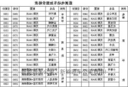 新能源车公里，新能源车公里费用！