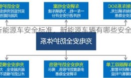 新能源车安全标准，新能源车辆有哪些安全措施！