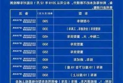 新能源车年审费用，新能源车年审费用大概多少？