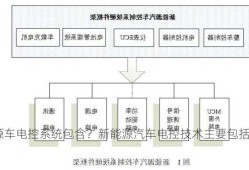 新能源车电控系统包含？新能源汽车电控技术主要包括什么？