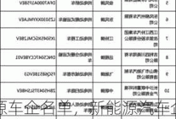 新能源车企名单，新能源汽车企业名录！