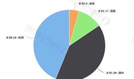 欧洲新能源车出口？新能源汽车在欧洲销售情况？