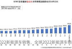 全球2022新能源车销售，全球2022新能源车销售情况？