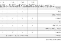 新能源车保养耗时？新能源车保养耗时多长？