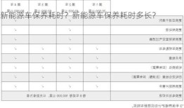 新能源车保养耗时？新能源车保养耗时多长？