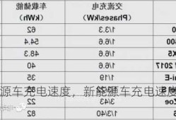 新能源车充电速度，新能源车充电速度对比！